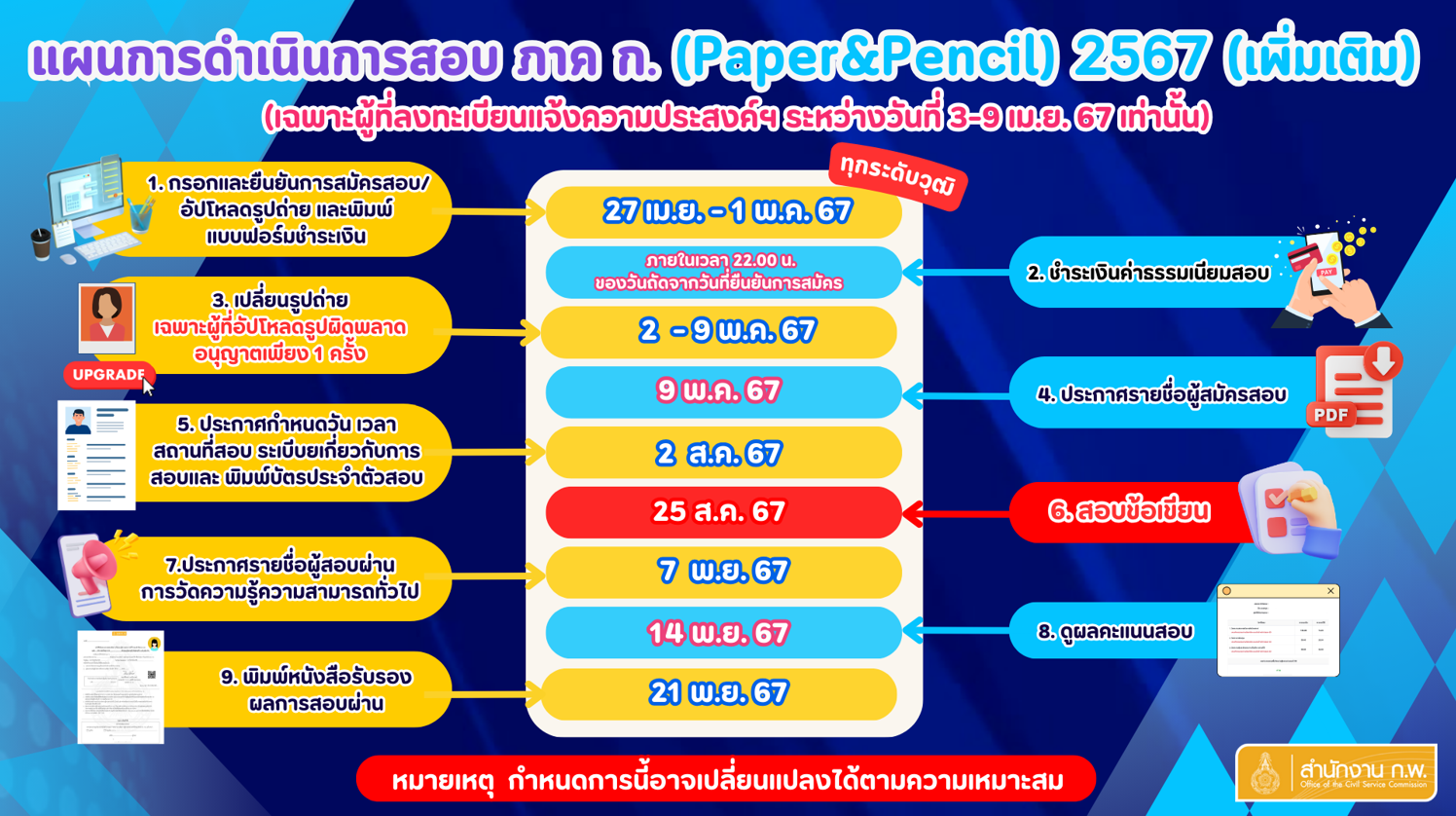 แผนการดำเนินการสอบ กพ. 2567